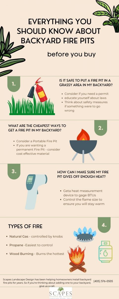 Everything you need to know about backyard fire pits infographic